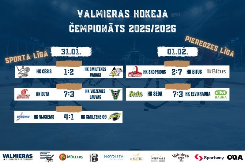 Sporta līgā līderi apliecina spēku, Pieredzes līgā kārtīgas rakstura cīņas