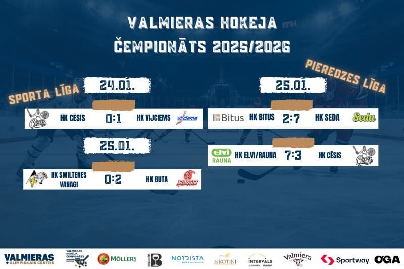 Sausās uzvaras Sporta līgā, hat-tricki un sagrāves Pieredzes līgā