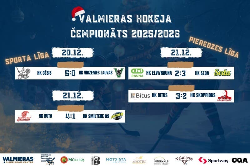 Raksturs, sausās spēles un dramatiskas galotnes – spilgtas nedēļas Valmieras hokeja čempionātā