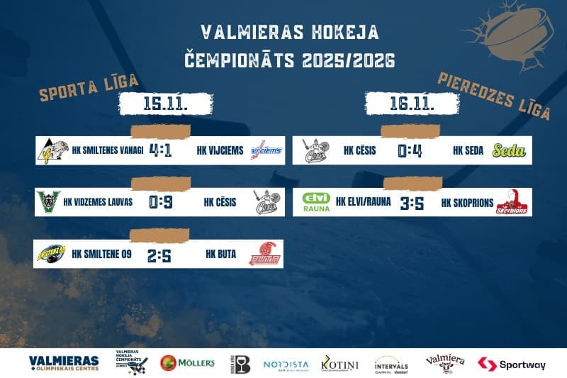 Sīvas cīņas Valmieras čempionātā - Buta stabila, Seda un Skorpions turpina pārliecinoši