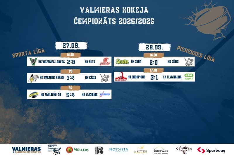 Spraigas cīņas un bullīšu drāmas Valmieras Hokeja čempionāta otrajā kārtā!