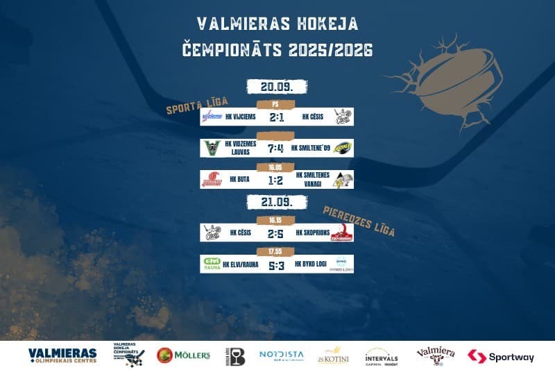 Valmieras Hokeja čempionāts sākas ar spraigām spēlēm un spilgtiem līderiem!